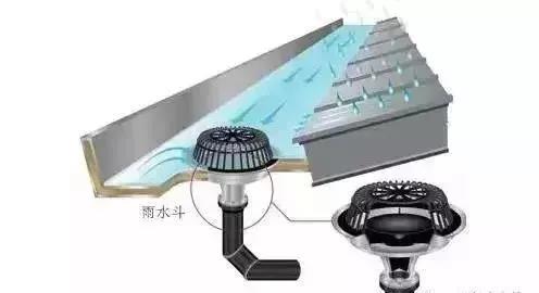 不銹鋼落水管系統