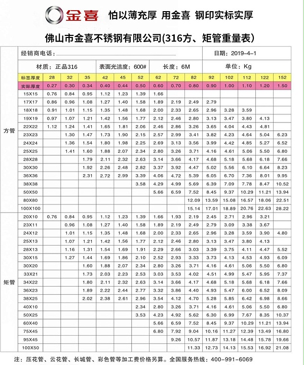 316方、矩管重量表